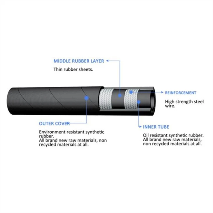 Hydraulic hose of flexible high pressure-1